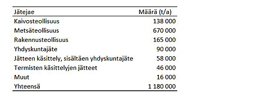 Jatteet taulukko Etelä-Karjala